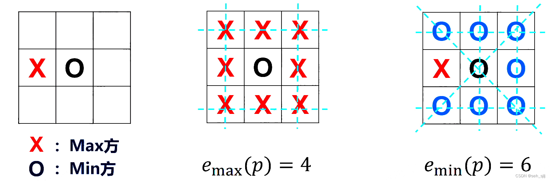 f_max-f_min示例