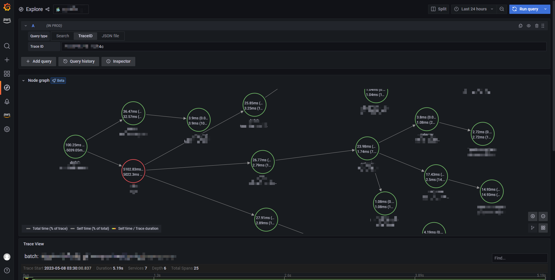 Trace Node Graph