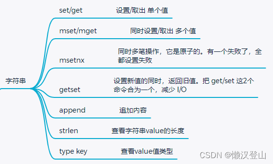 字符串