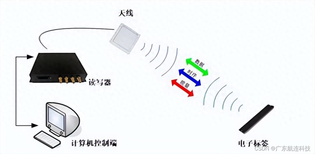 超高频RFID模具精细化生产管理方案