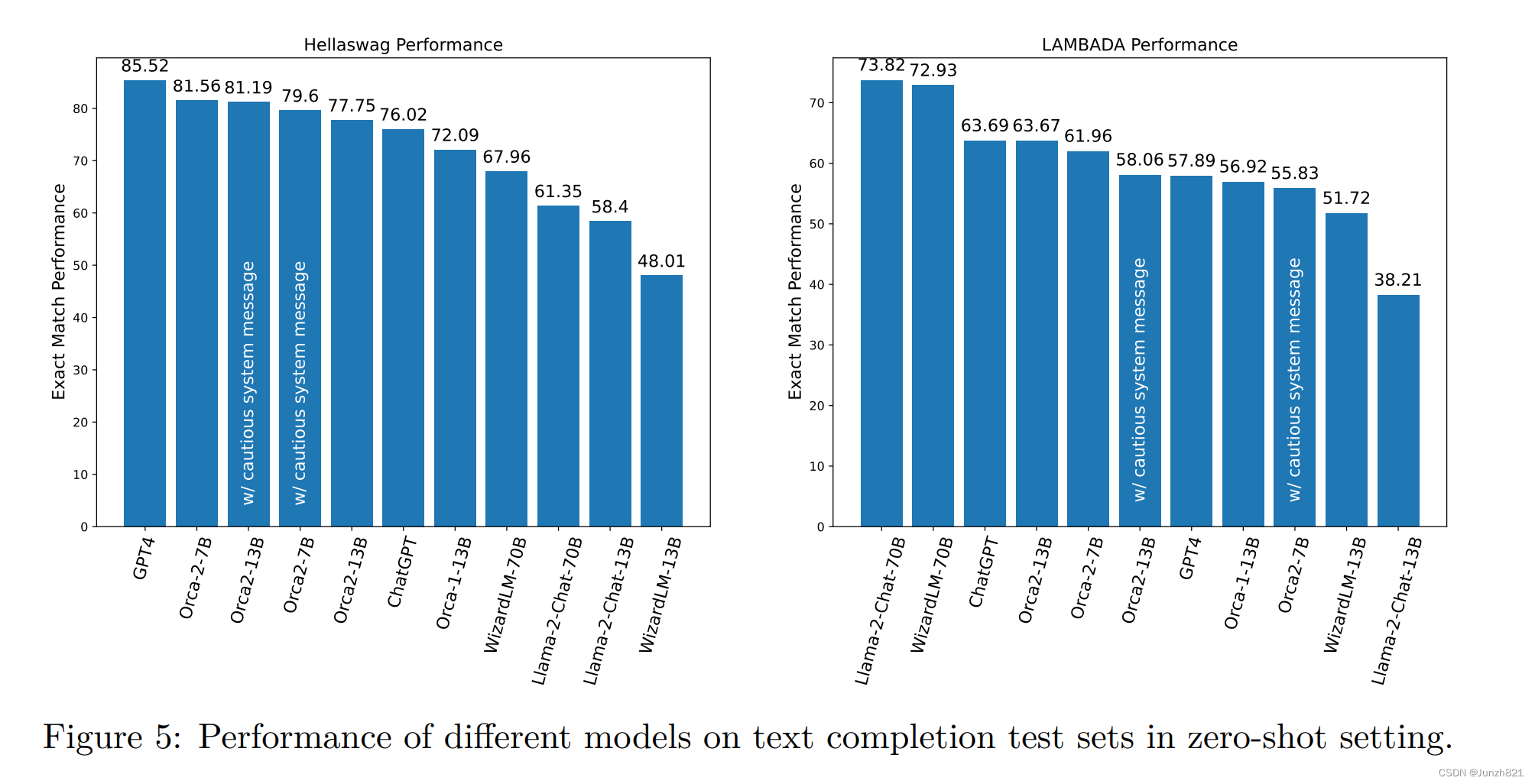 【LLM/大模型】Orca 2:教小语言模型如何推理(Orca 2: Teaching Small Language Models How ...