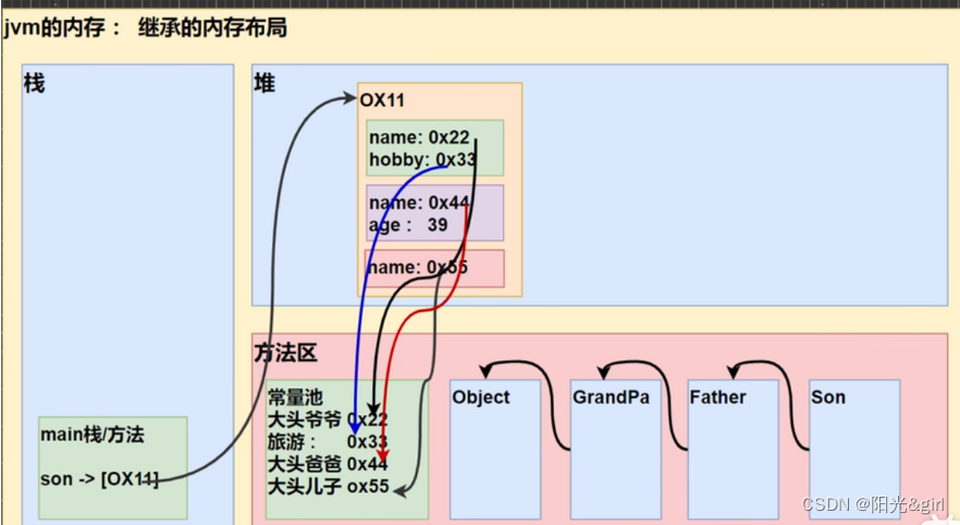 [外链图片转存失败,源站可能有防盗链机制,建议将图片保存下来直接上传(img-2yrV3mUb-1689081547188)(https://s3-us-west-2.amazonaws.com/secure.notion-static.com/bdeb6814-3948-4bd1-a549-3689597b3bef/Untitled.png)]