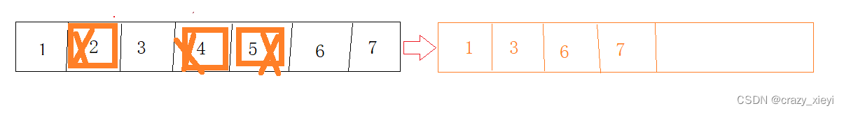 JVM的垃圾回收机制（GC）