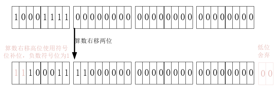 Java中的位运算操作 雨橄的博客 Csdn博客 Java 位操作