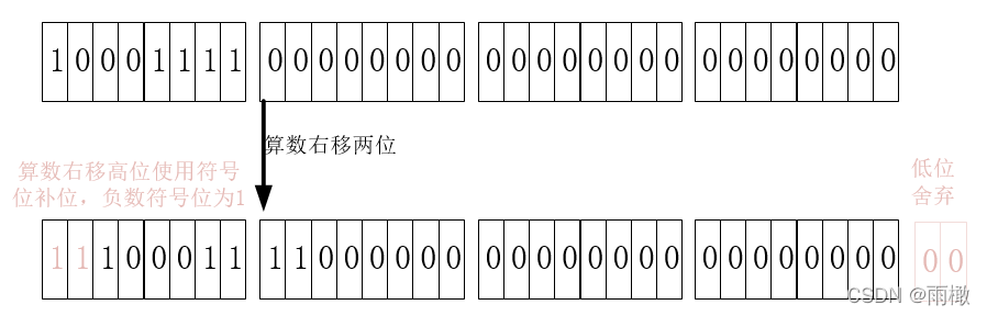 Java中的位运算操作 雨橄的博客 Csdn博客 Java 位操作