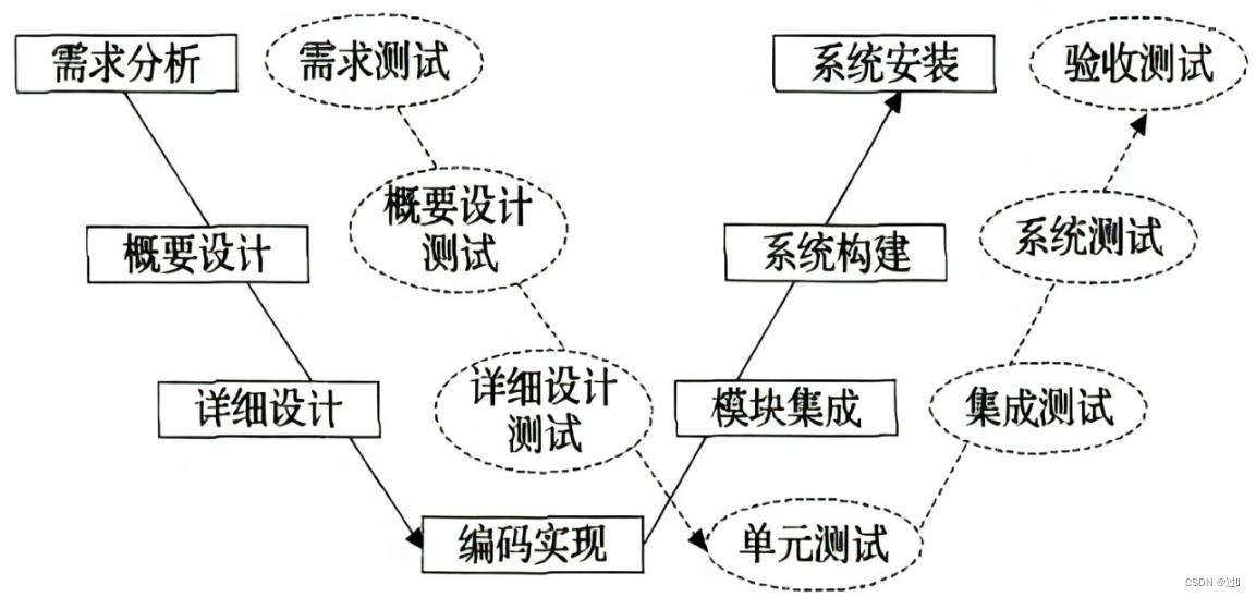 软件测试基础