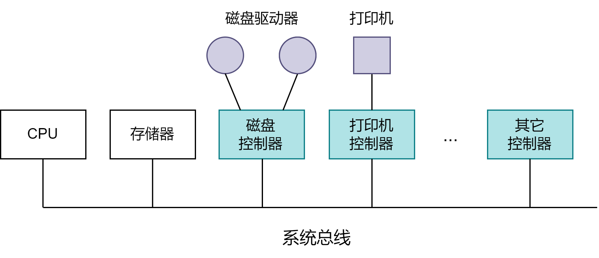 DJ5-1/2 输入输出系统（第一节课）