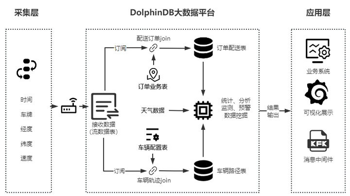 十分钟验证一个轻量化车联网解决方案