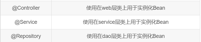 衍生注解