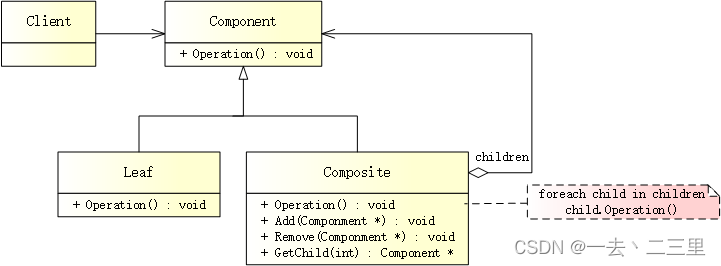 C++ 组合模式