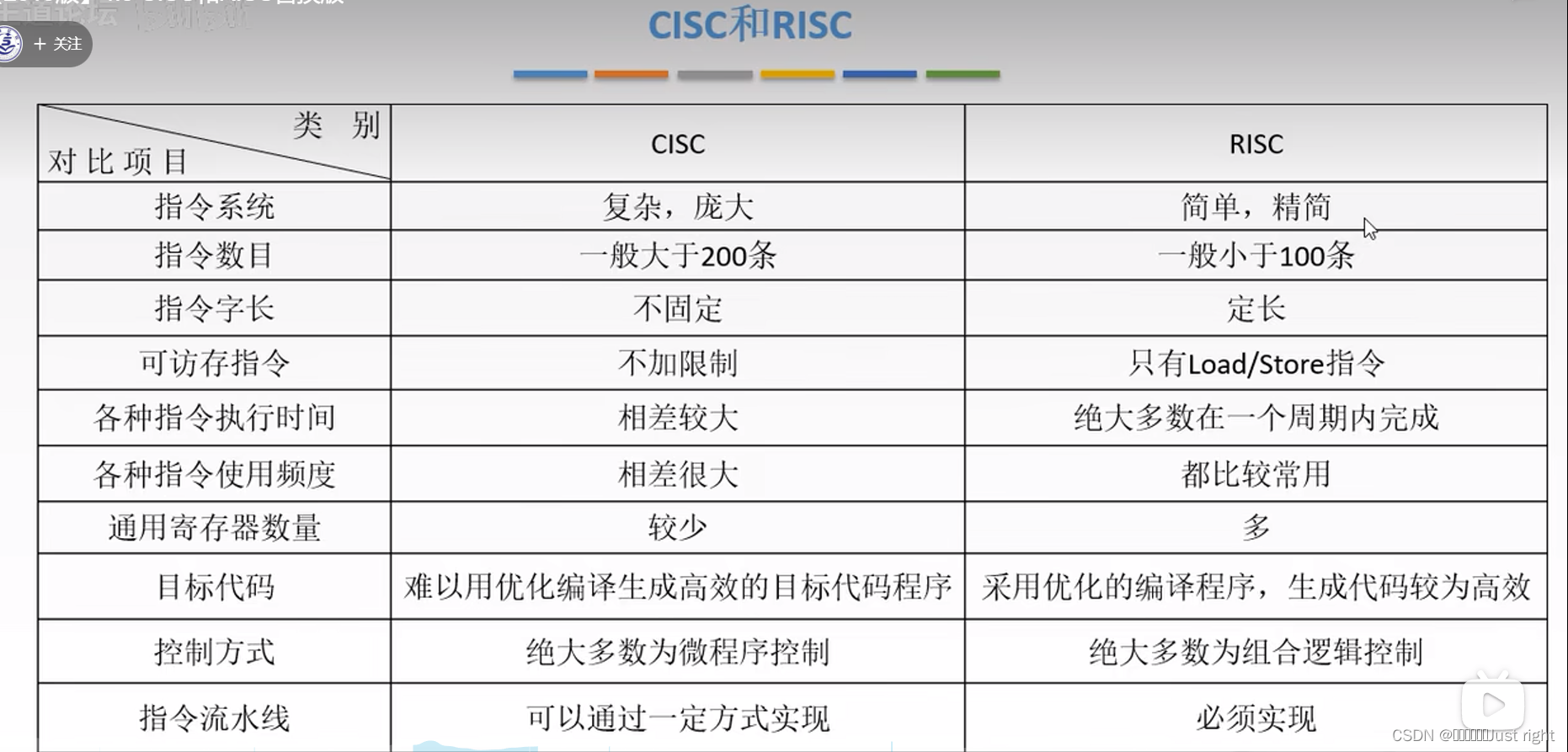 计算机组成原理 第四章笔记记录