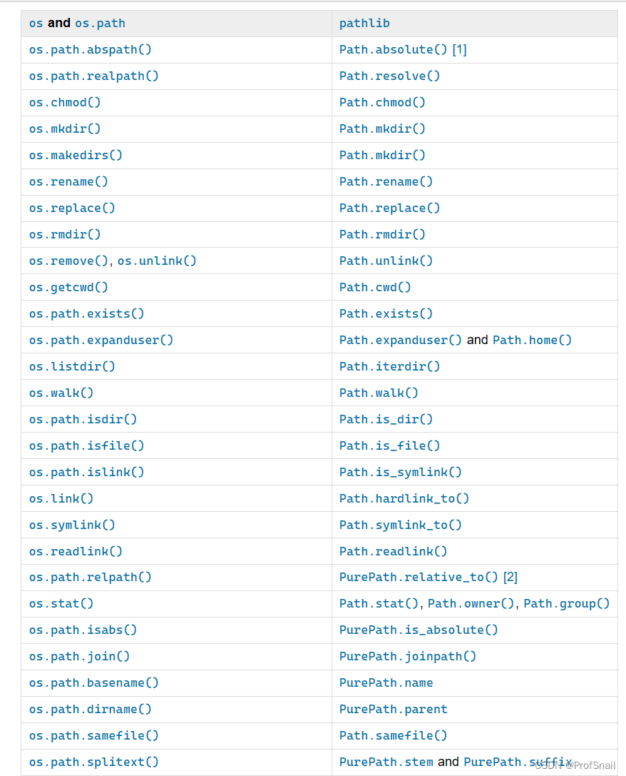 Python处理路径神级命令pathlib.Path_python Pathlib.path-CSDN博客