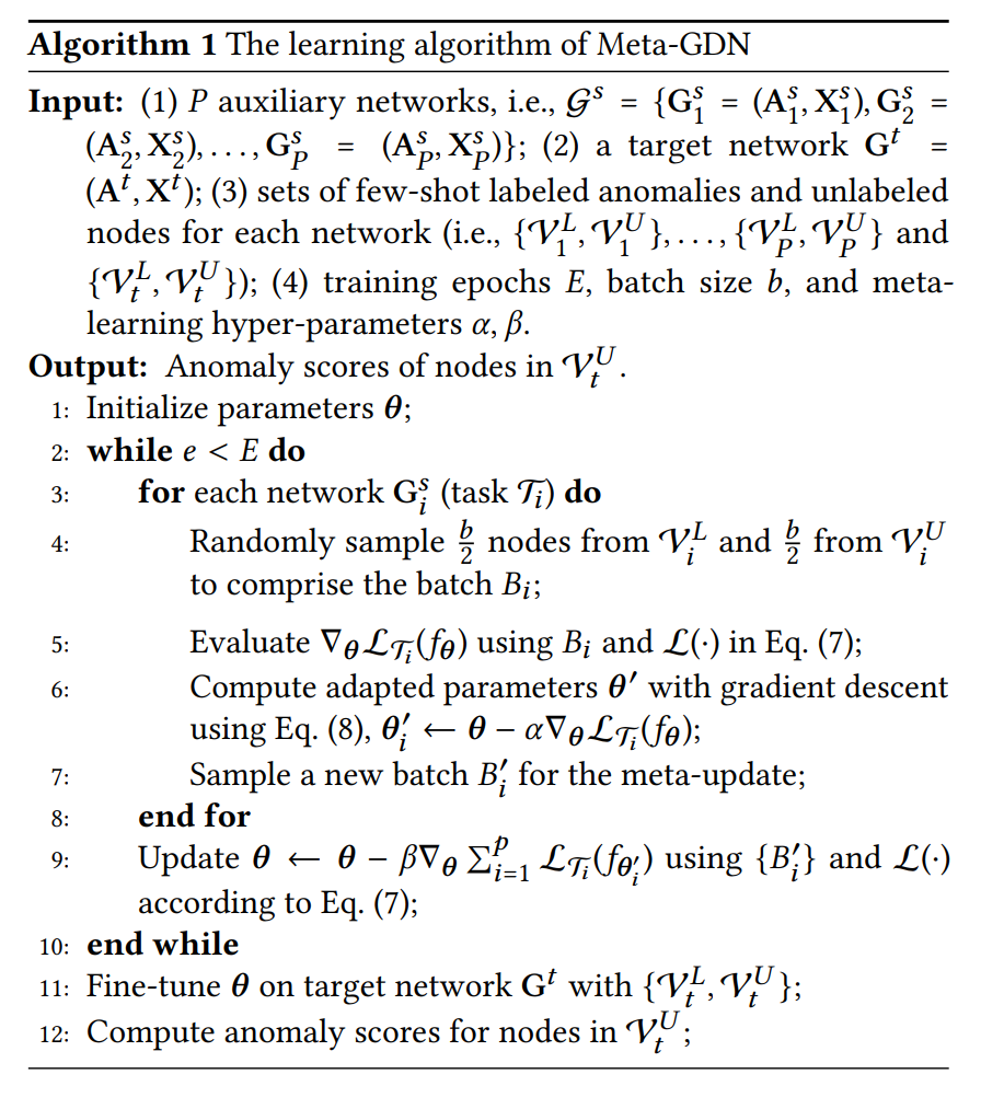 论文阅读 - Few-shot Network Anomaly Detection via Cross-network Meta-learning