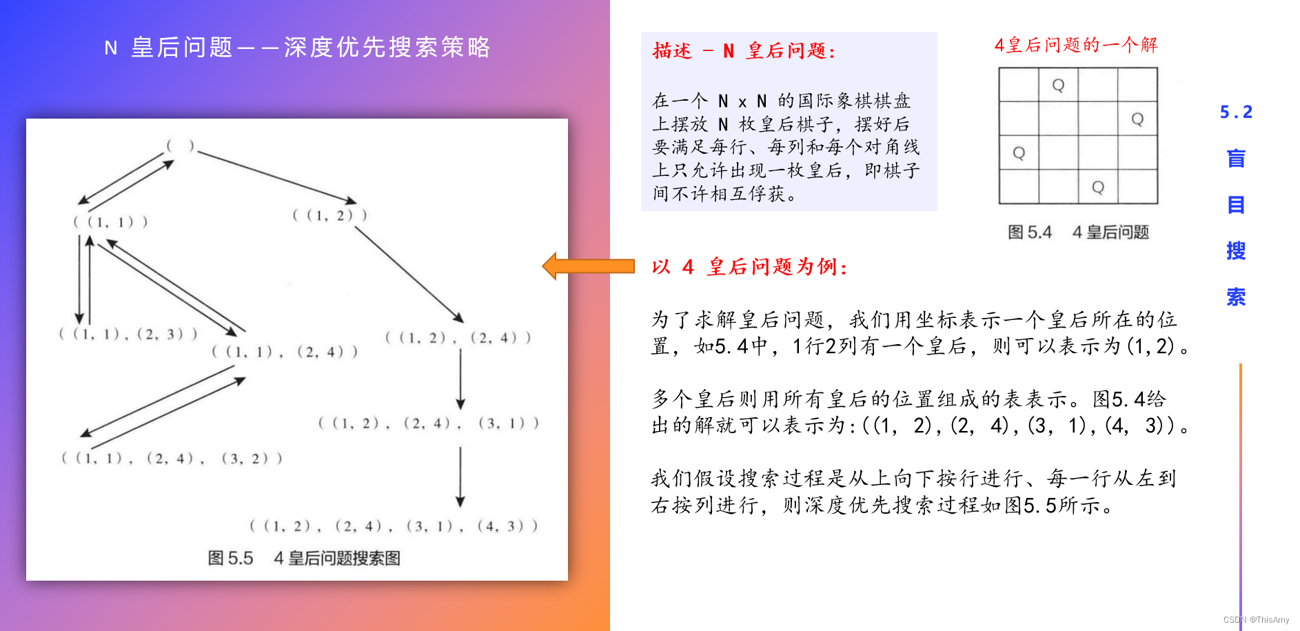 皇后问题