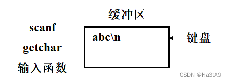剩下