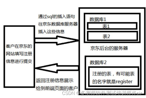 肖sir__mysql之介绍__001