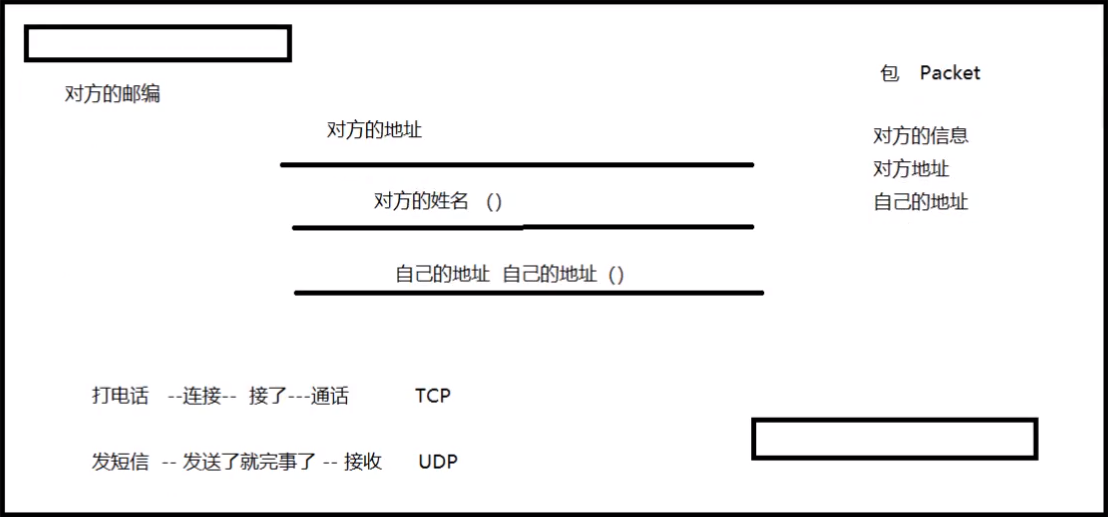 [ͼƬתʧ,Դվз,齫ͼƬֱϴ(img-u76xZk8a-1628853281269)(C:\Users\ʮ滸\AppData\Roaming\Typora\typora-user-images\image-20210813161611328.png)]