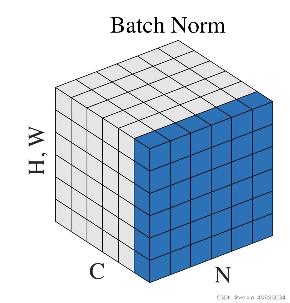 深度学习-BN(Batch Normalization）