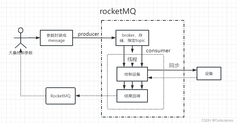 如何实现接口调用的重试