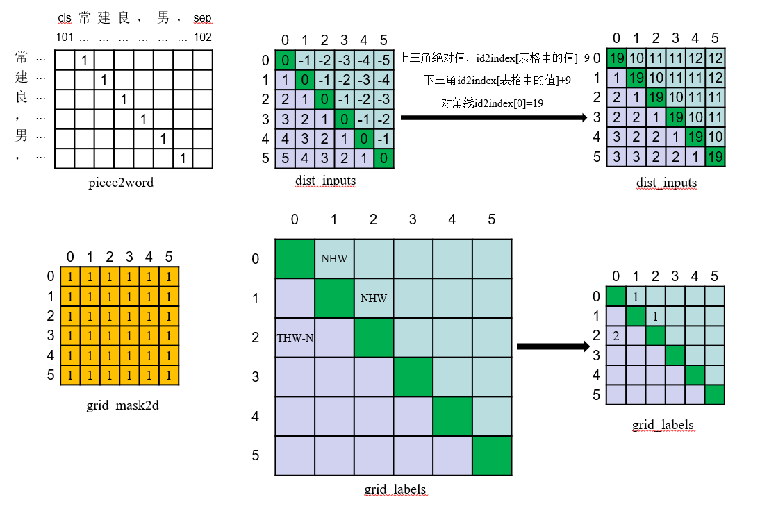 NER任务最新SOTA模型W2NER