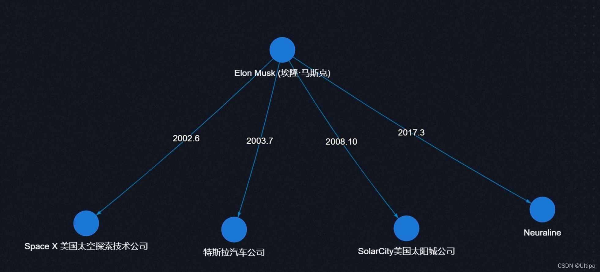 由马斯克的Space X 火箭的主芯片程序编写语言说起_spacex 编程语言-CSDN博客