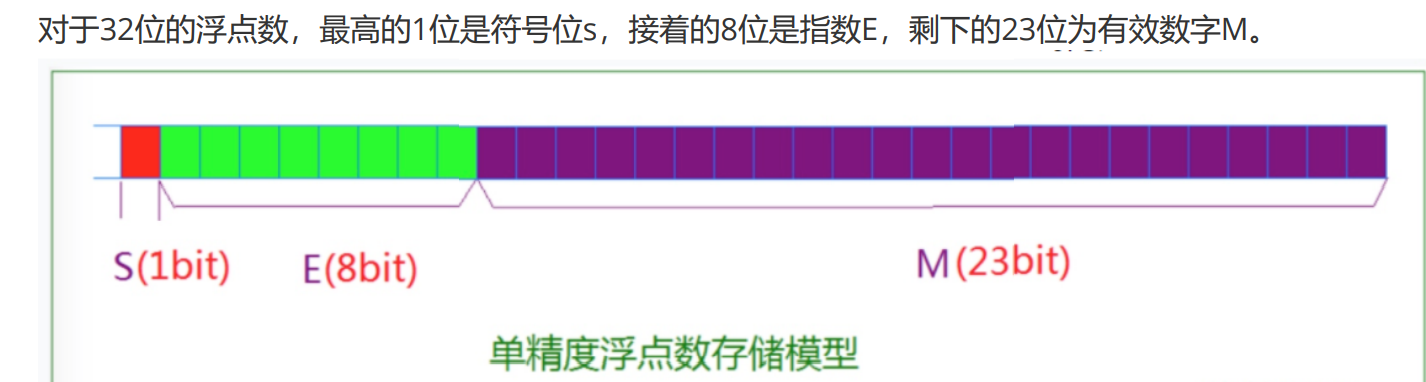 C语言的数据类型及其存储方式