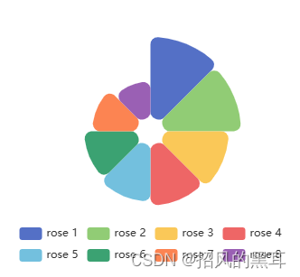 Axure设计之引入ECharts图表