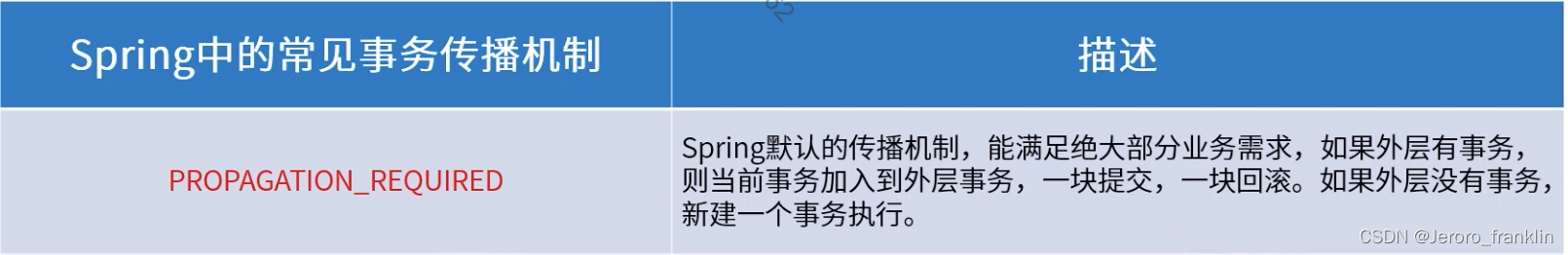 [外链图片转存失败,源站可能有防盗链机制,建议将图片保存下来直接上传(img-BC5wkh2T-1690892178857)(springboot事务处理.assets/image-20201207192749196.png)]