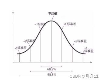 数据分析--统计学知识