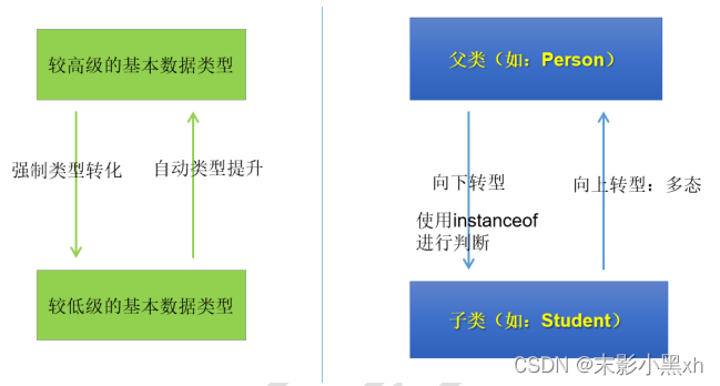 类型转换