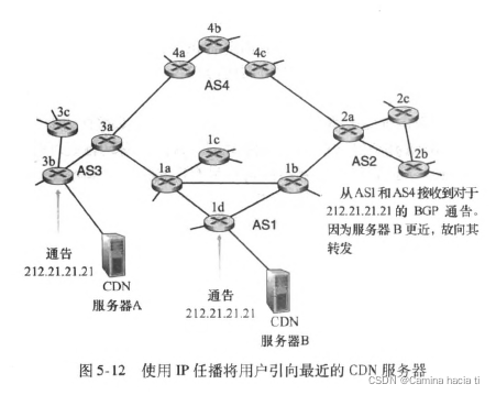 IP任播