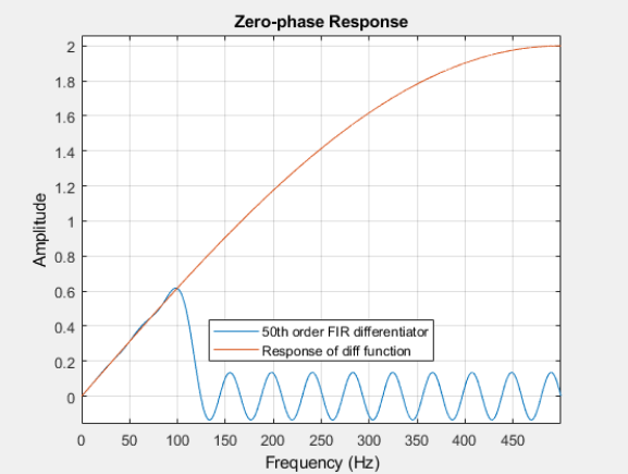 数字滤波实践介绍_传感器lowpassfilter 的采样率和截止率-CSDN博客