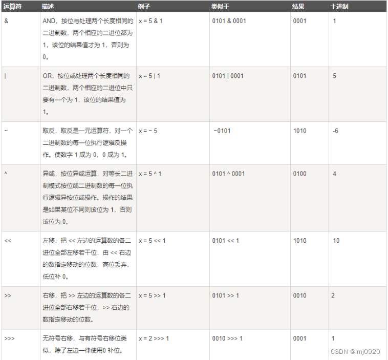 [外链图片转存失败,源站可能有防盗链机制,建议将图片保存下来直接上传(img-XthcRjya-1656657656471)(image/image_13_JpR3LBsOn-.png)]