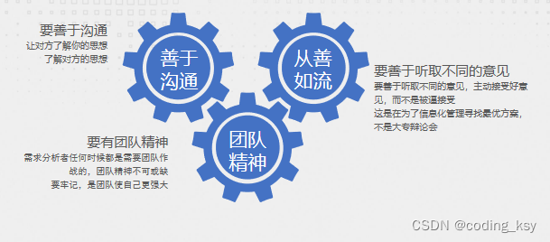 需求分析入门