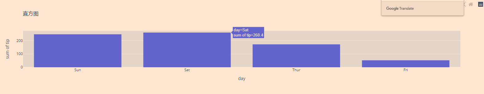 【Python百日进阶-数据分析】Day149 - plotly直方图:go.histogram()