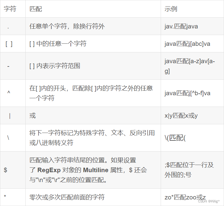 [外链图片转存失败,源站可能有防盗链机制,建议将图片保存下来直接上传(img-HBEmLId3-1681211464256)(https://image-set.oss-cn-zhangjiakou.aliyuncs.com/img-out/2023/02/24/20230224234706.png)]