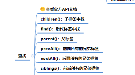 jQuery（筛选文档处理）