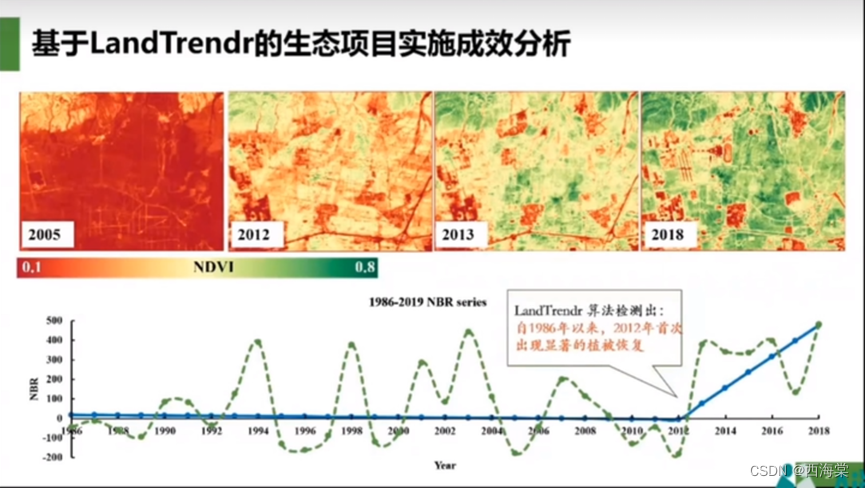 海量遥感数据处理与GEE云计算技术实践应用案例分析_gee 潮间带 暴露比率-CSDN博客