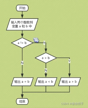 流程图2