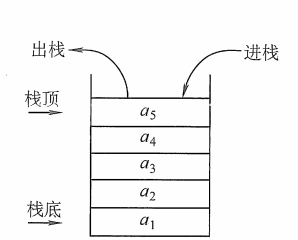 栈