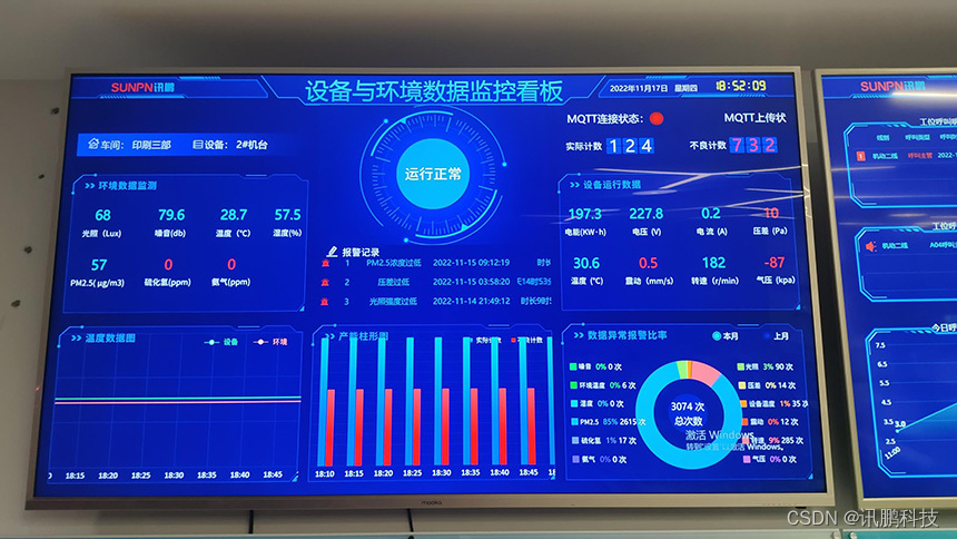 设备环境监控看板