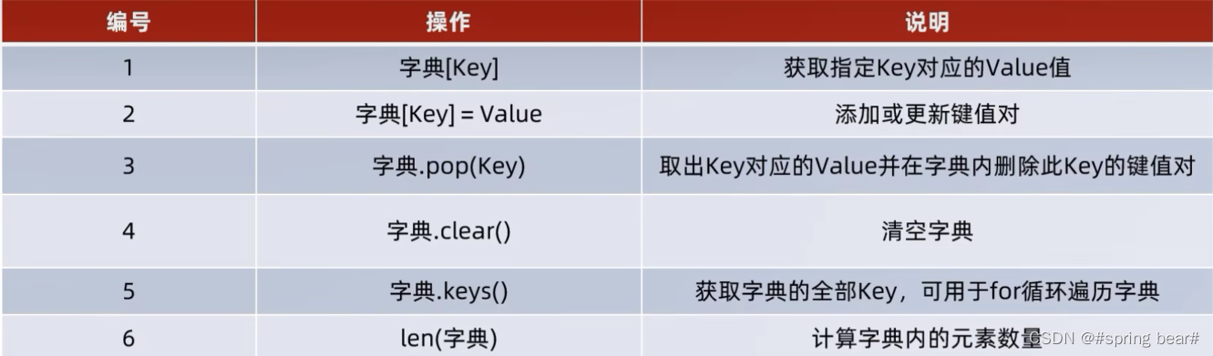 Python_数据容器_字典