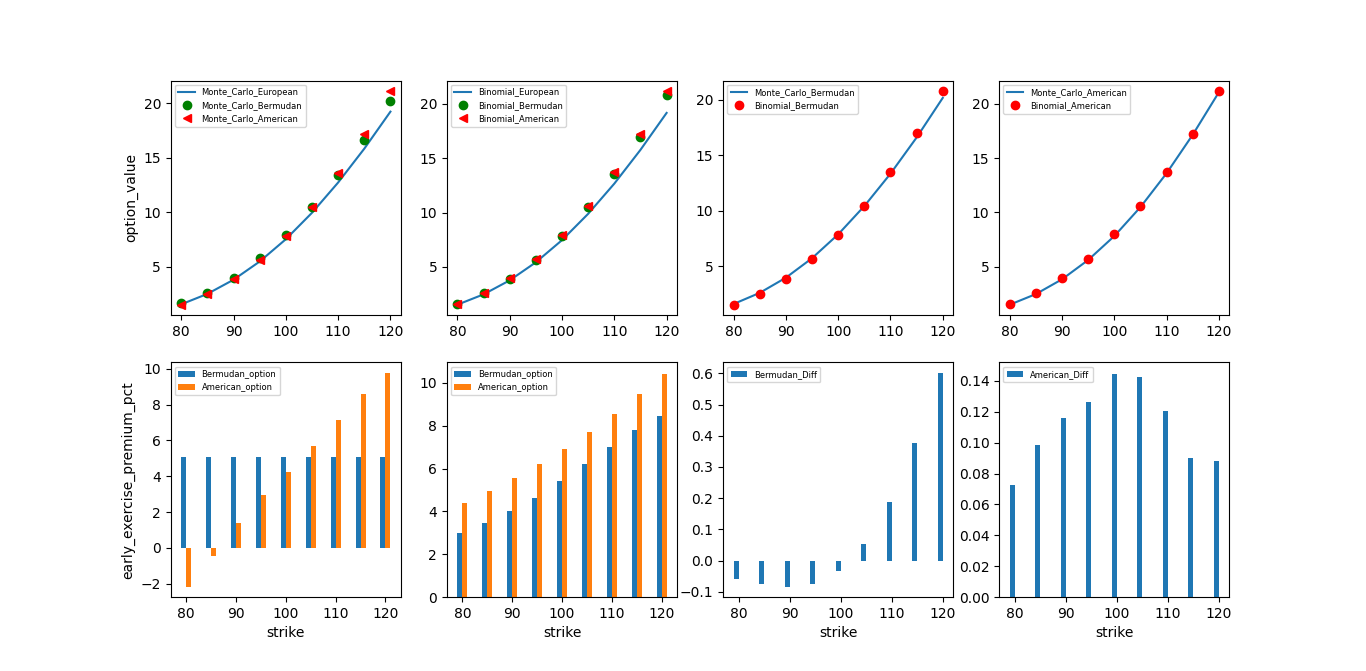 三十八）期权定价的蒙特卡洛模拟方法_蒙特卡罗模拟期权定价的假设-CSDN博客