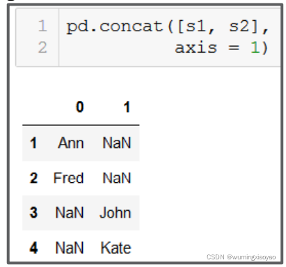 Python 玩转数据 15 - Pandas 数据处理 拼接 pd.concat() axis join ignore_index ...