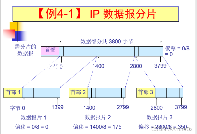 [外链图片转存失败,源站可能有防盗链机制,建议将图片保存下来直接上传(img-jy3YOKUW-1646815446880)(计算机网络.assets/image-20200905102726711.png)]