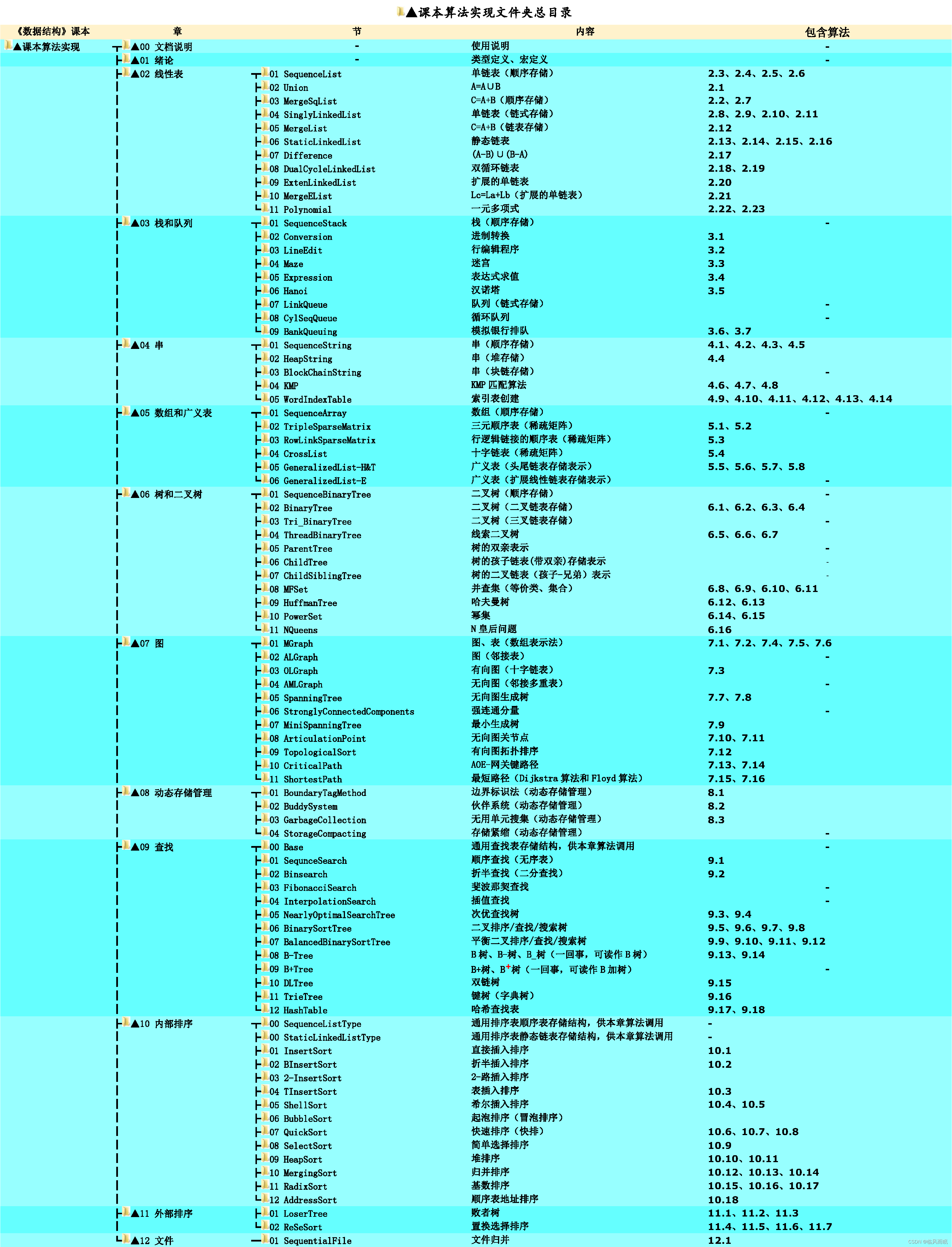 [DS资源推荐] Data Structure 严书配套代码