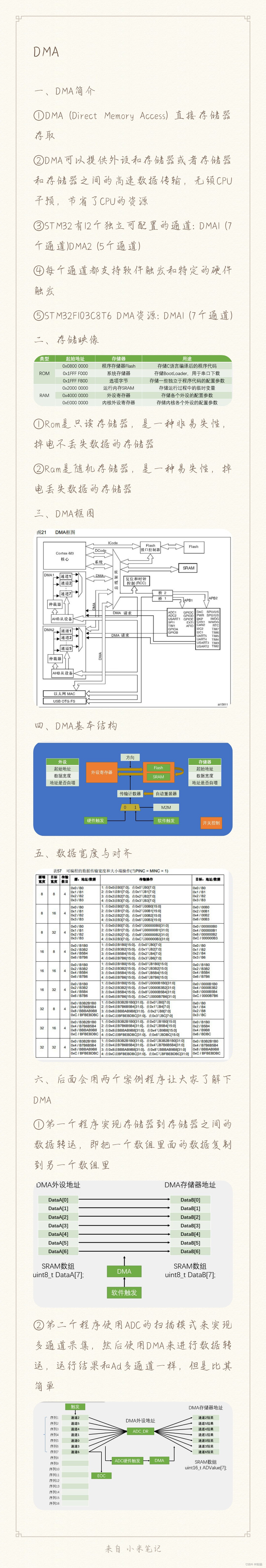 STM32自学☞DMA简介