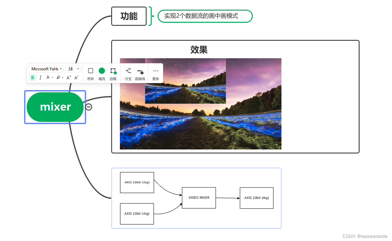 xilinx video mixer 编写_xilinx mixerCSDN博客