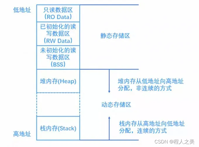 为什么建议将常量用const关键字来修饰