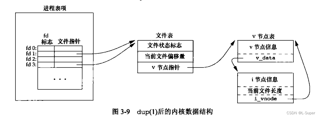 [External link image transfer failed. The source site may have an anti-leeching mechanism. It is recommended to save the image and upload it directly (img-zeLck7p3-1655261801929) (C:\Users\Listening\AppData\Roaming\Typora\typora-user-images\ image-20220615104432679.png)]